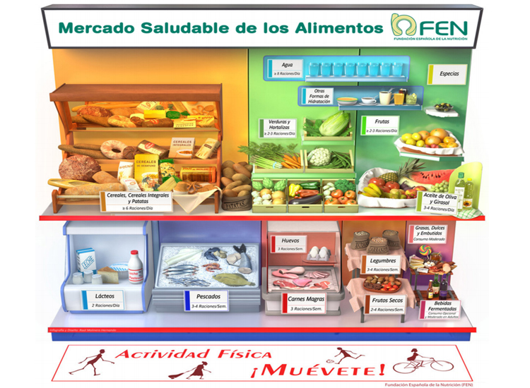 Alimentos y bebidas